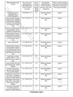Лицензия компании Лицензия 10