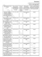Лицензия компании Лицензия 3