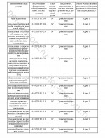Лицензия компании Лицензия 4