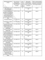 Лицензия компании Лицензия 5