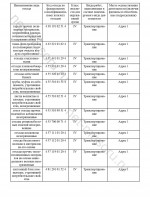 Лицензия компании Лицензия 6