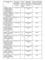 Лицензия компании Лицензия 7