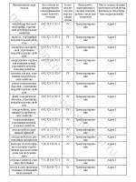 Лицензия компании Лицензия 8